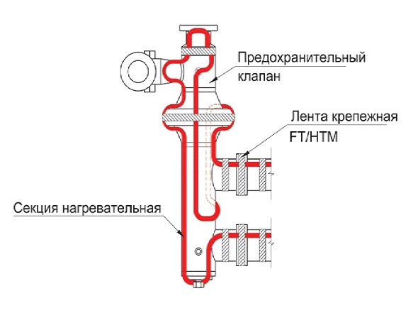 Пример обогрева предохранительного клапана